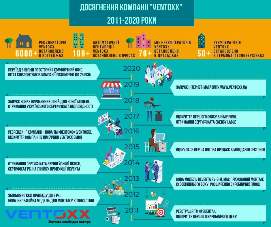Історія компанії Foamforcases